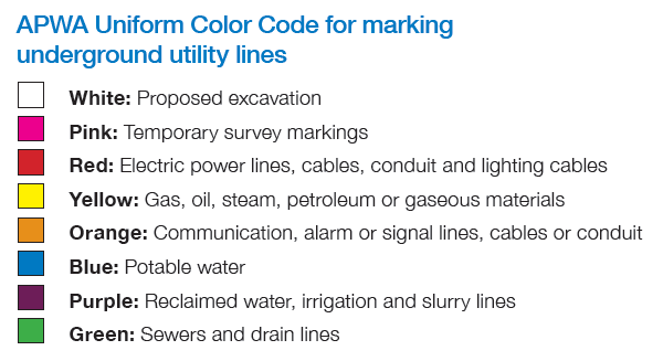 Apwa Uniform Color Code Chart